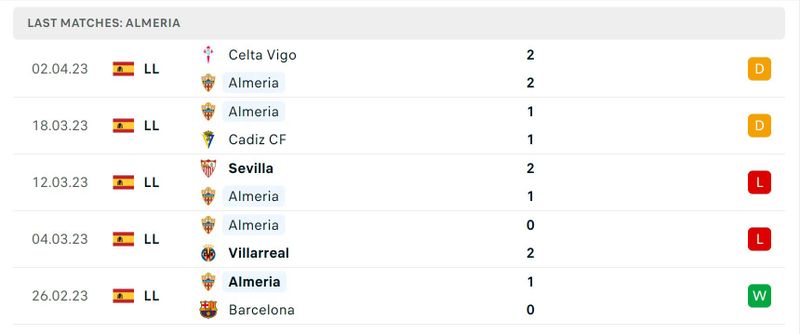 Soi kèo tài xỉu Almeria vs Las Las Palmas: 0.93*2.5*0.88