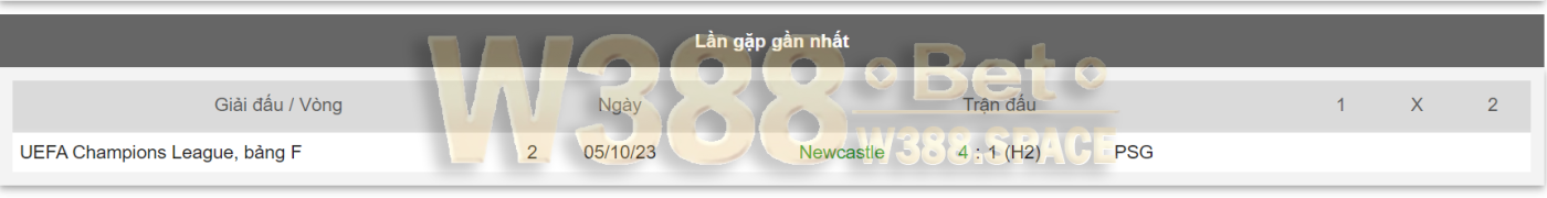 Lịch sử đối đầu của Newcastle vs PSG
